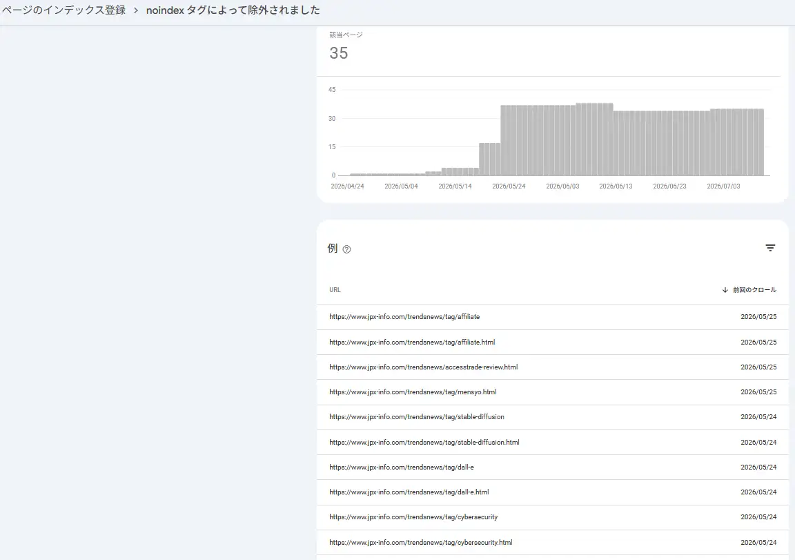 GoogleSearchConsoleのnoindex除外ページ画面