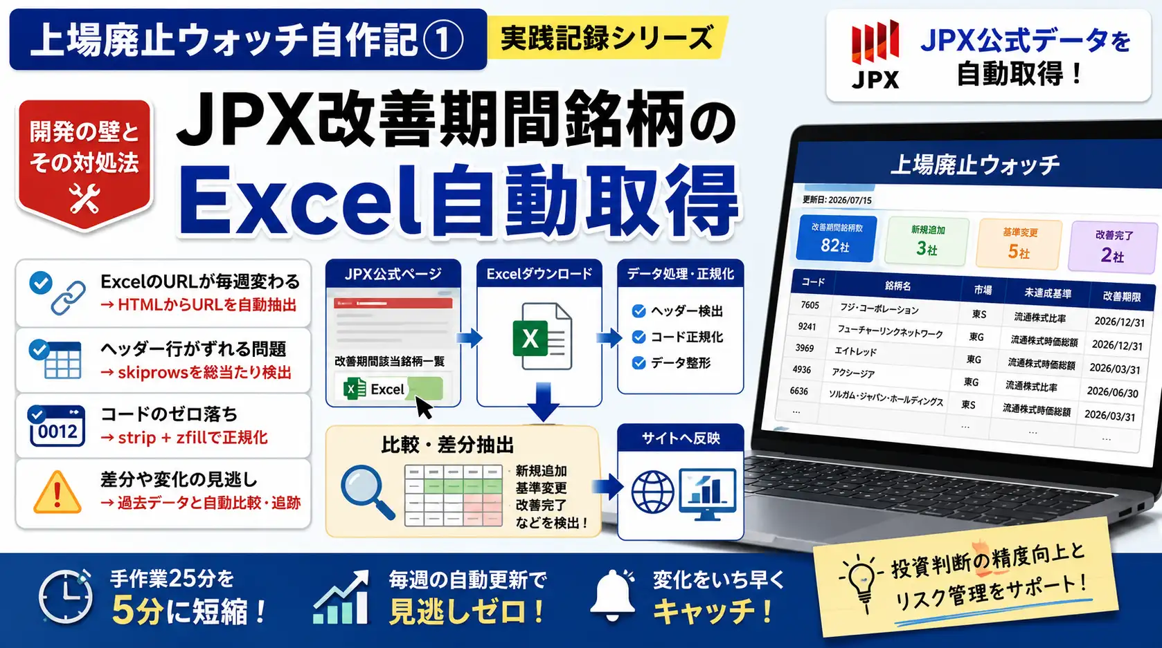 上場廃止ウォッチ自作記①｜JPX改善期間銘柄のExcel自動取得