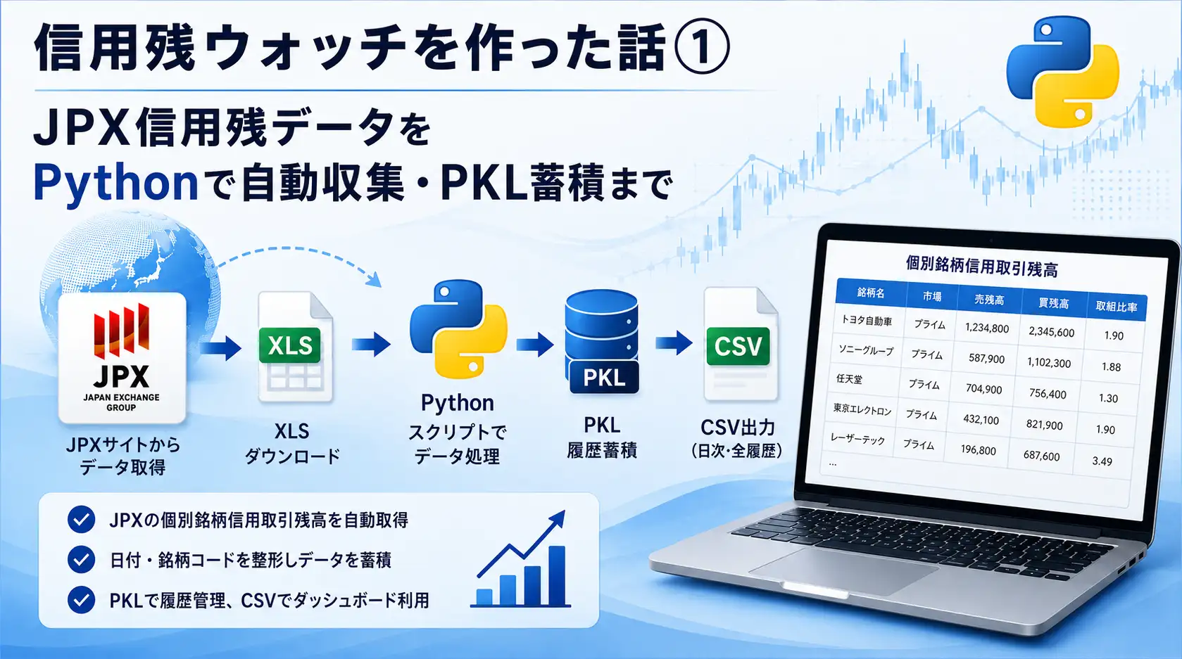 信用残ウォッチ 開発記録