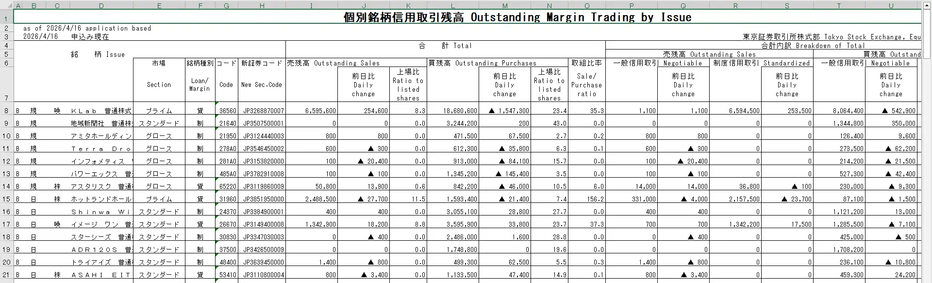 個別銘柄信用取引残高のサンプルデータ画面