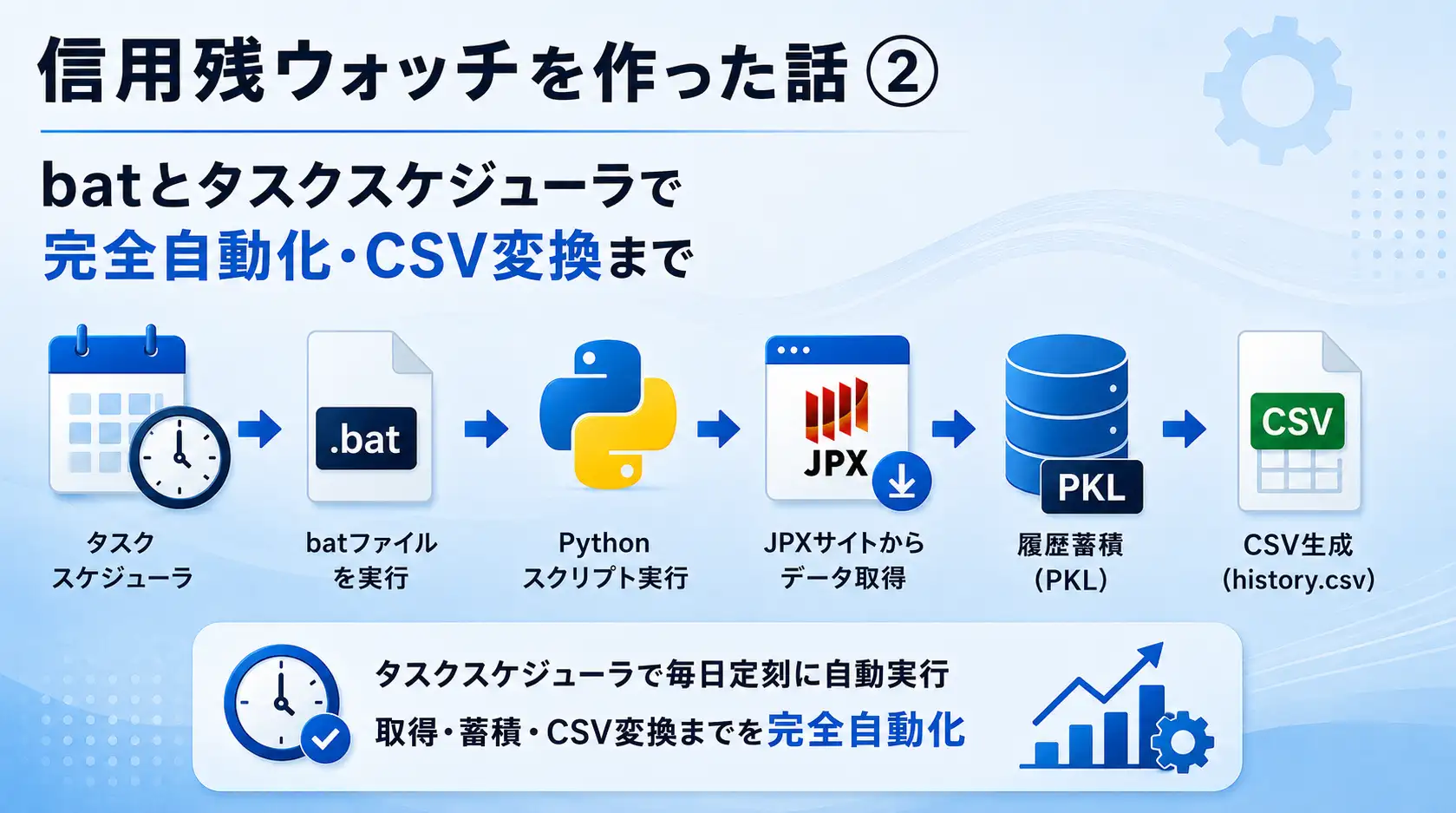 信用残ウォッチ 開発記録