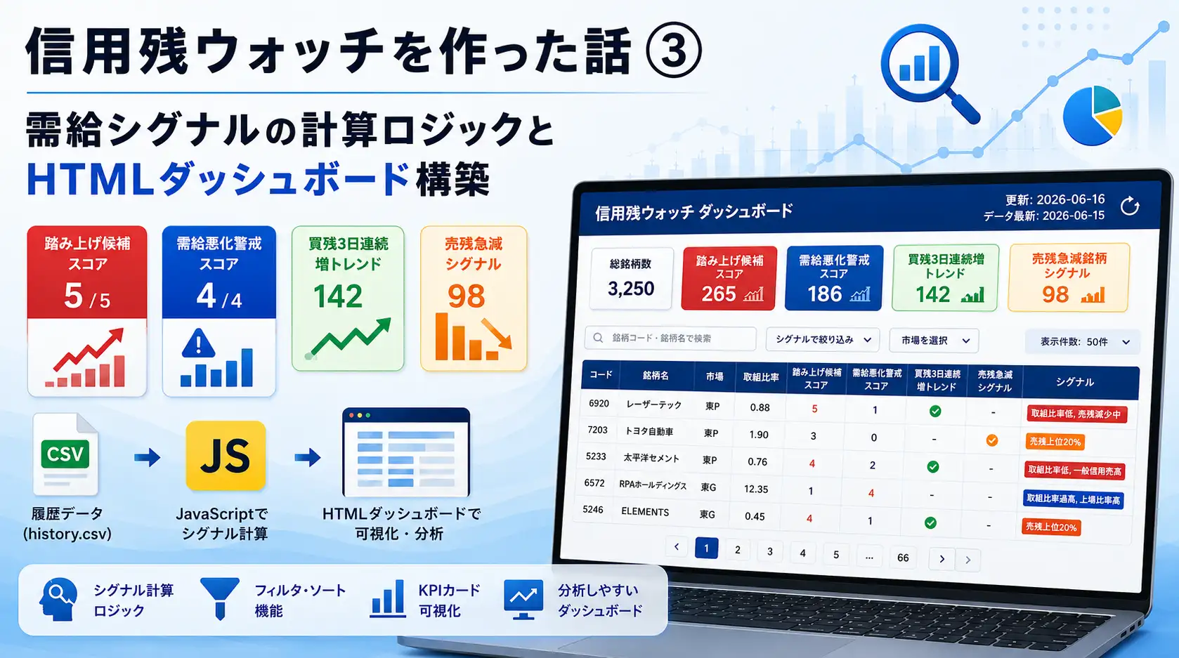 信用残ウォッチ 開発記録