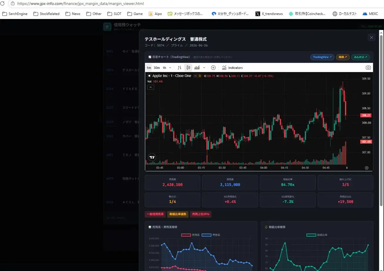 信用残ウォッチのTradingView埋め込みNG画面