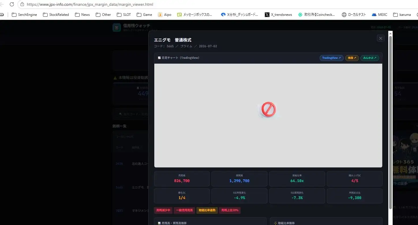 信用残ウォッチのTradingView埋め込みiframeNG画面