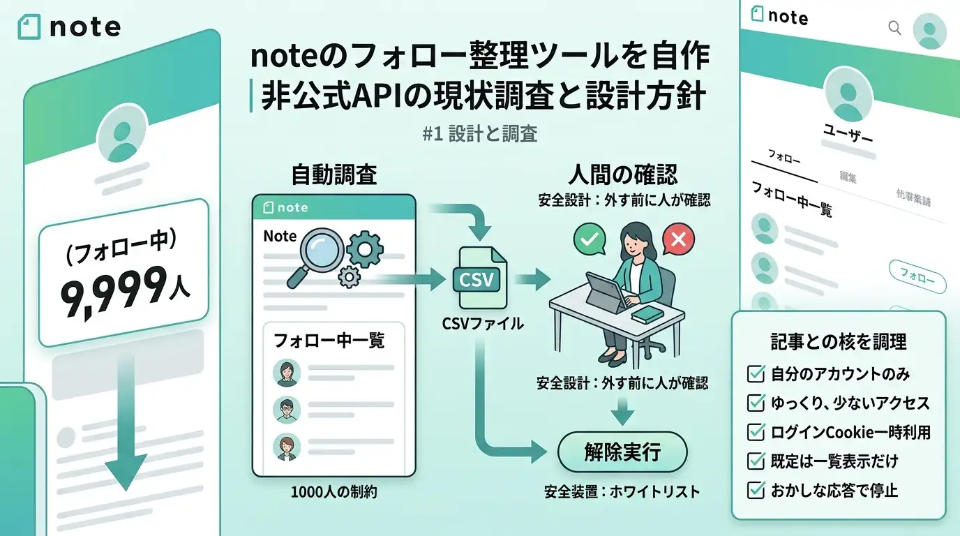 noteフォロー整理ツールの設計と調査