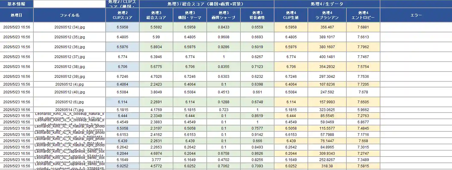 Adobeストックフォト申請用画像EXCEL管理画面