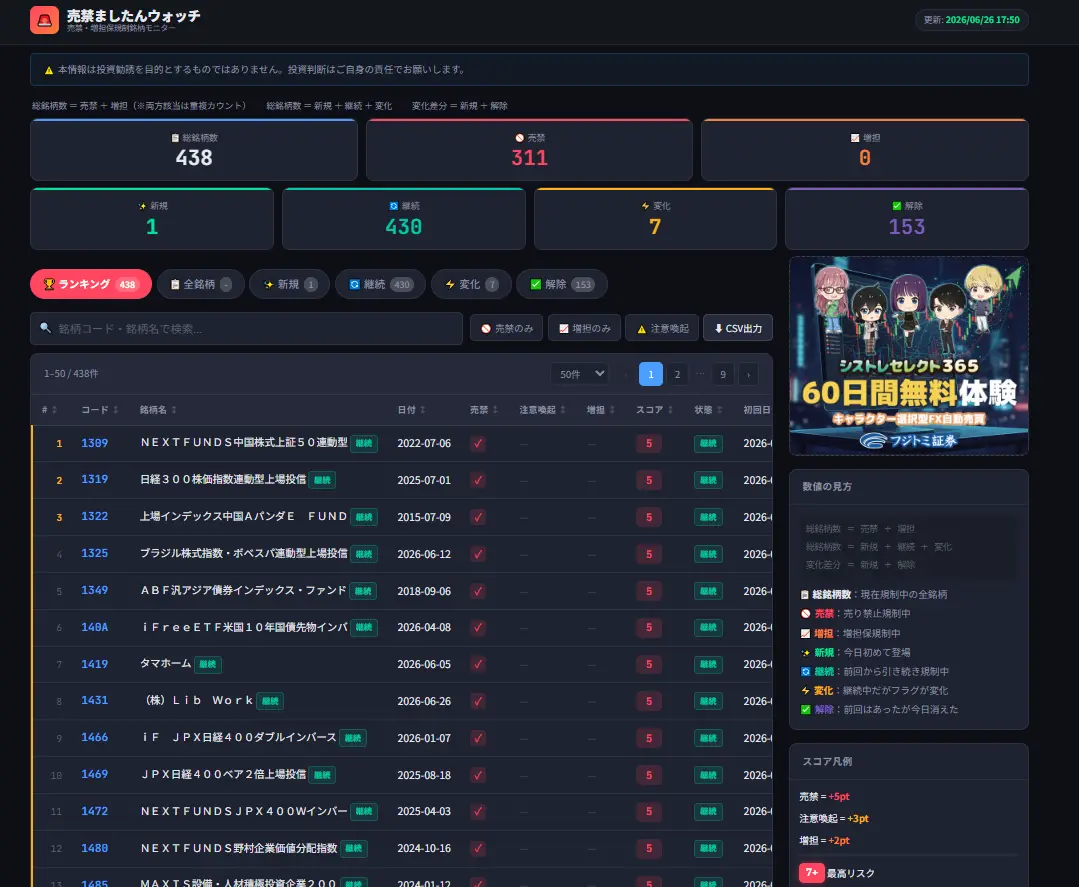 売禁ましたんウォッチのサイト画面