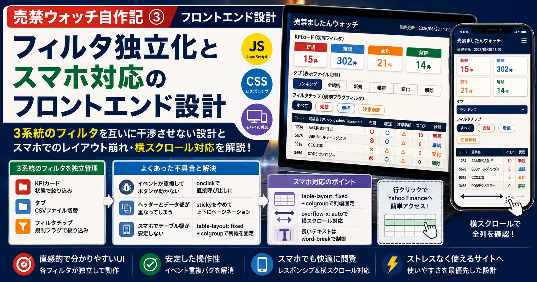 フィルタ独立化とスマホ対応のフロントエンド設計