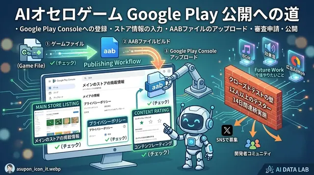 AIで作ったオセロゲームをスマホで遊べるようにするぞ｜Google Playクローズドテスト完了まで
