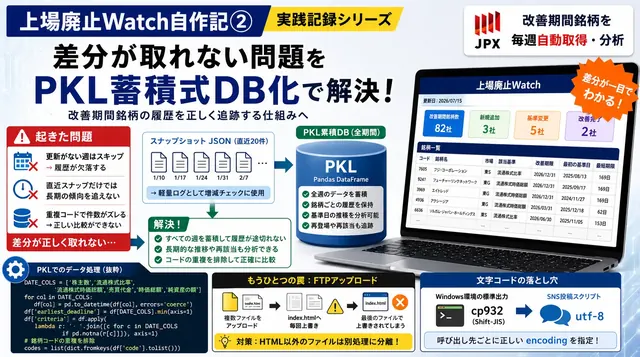 上場廃止ウォッチ自作記②｜差分が取れない問題とPKL蓄積式DB化で解決した実録