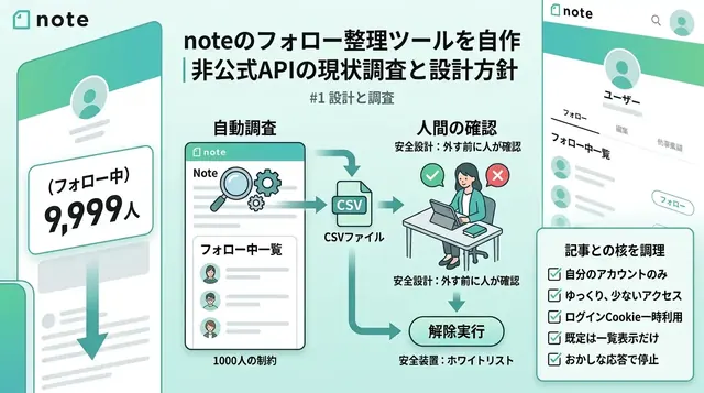noteのフォロー整理ツールを自作｜非公式APIの現状調査と設計方針