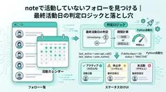 noteで活動していないフォローを見つける｜最終活動日の判定ロジックと落とし穴