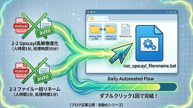 Upscayl高解像度化＆リネームを完全自動化｜バッチファイルでワンクリック処理を実現