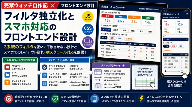 売禁ウォッチ自作記③｜フィルタ独立化とスマホ対応のフロントエンド設計