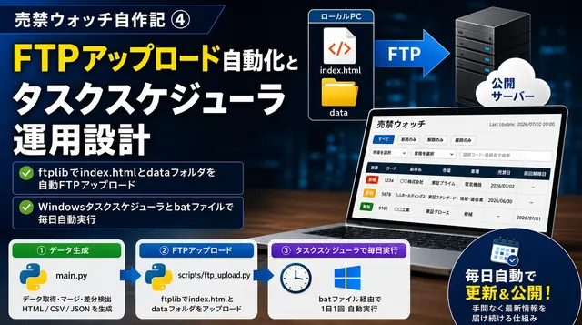 売禁ウォッチ自作記④｜FTPアップロード自動化とタスクスケジューラ運用設計