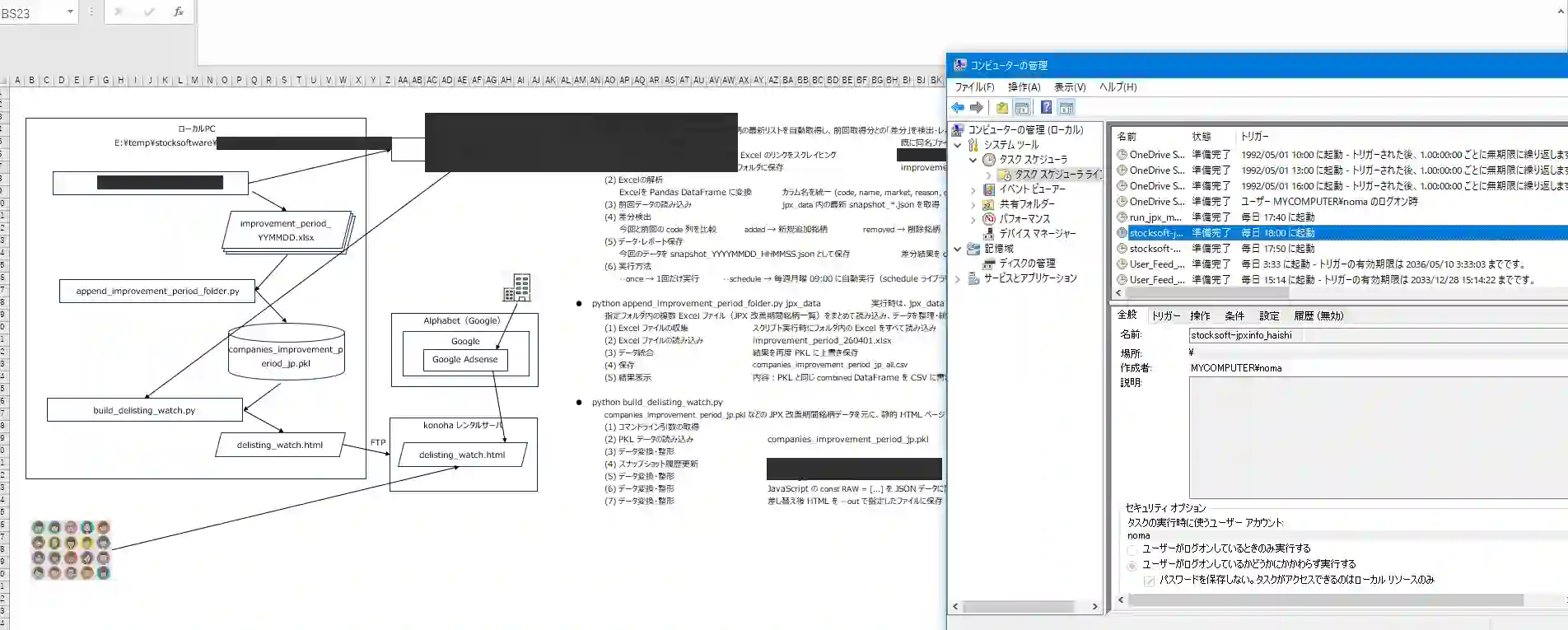 AIセキュリティリスク対策フロー図